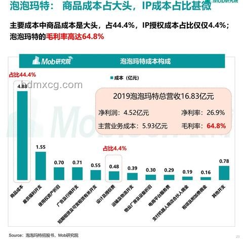 泡泡玛特热潮失控案例分析：盲盒经济的极限与挑战